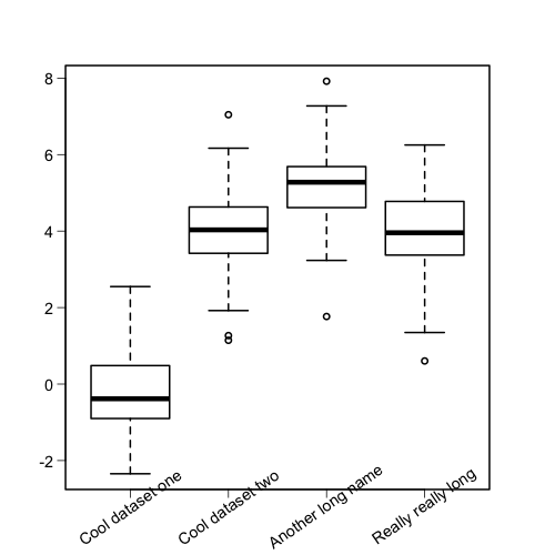 Rotating And Spacing Axis Labels In Ggplot2 R Angelic Inheriting Narrow Vrogue